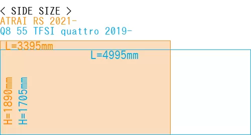 #ATRAI RS 2021- + Q8 55 TFSI quattro 2019-